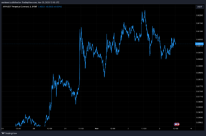 “Crypto trading interface showing price trends and strategies” 