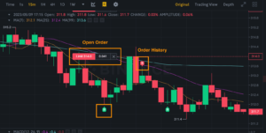 How to sell USDT Binance