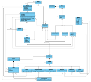  "How P2P Works in Web3 and Why It Matters"
