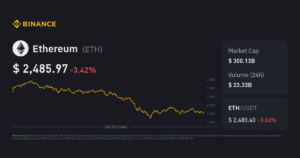 ETM token price