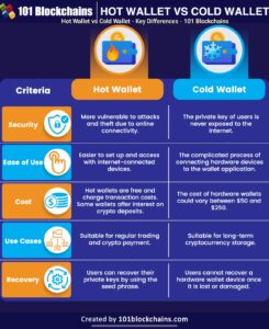 Crypto Security 2025